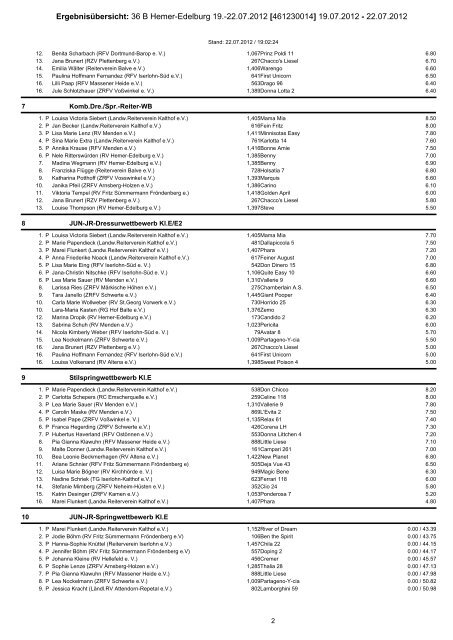 Ergebnisübersicht: 36 B Hemer-Edelburg 19.-22.07.2012 ...