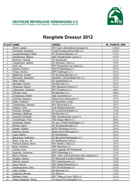 Rangliste Dressur 2012 - Pferdesportverband Bremen