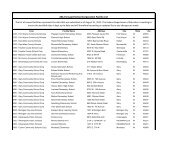 Unused Facilities List - Indiana Department of Education