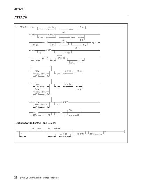 z/VM: CP Commands and Utilities Reference - z/VM - IBM