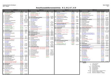 Anschlussstellenverzeichnis - Autobahndirektion Nordbayern