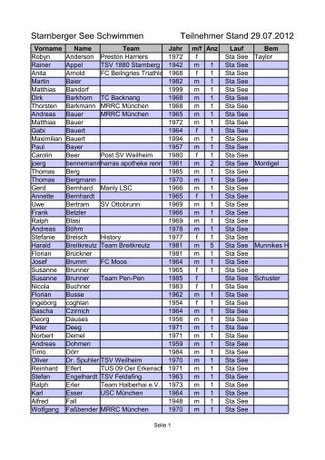 Starnberger See Schwimmen Teilnehmer Stand 29.07.2012
