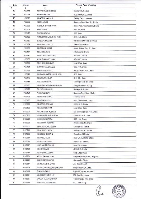 Panel for promotion to the Rank of First - Janata Bank