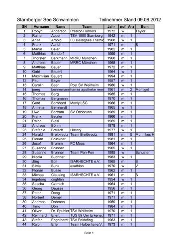 Teilnehmerliste - Starnberger See Schwimmen