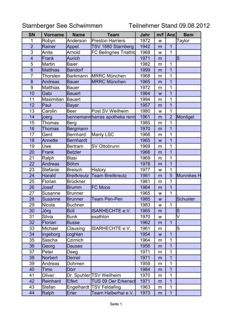 Teilnehmerliste - Starnberger See Schwimmen