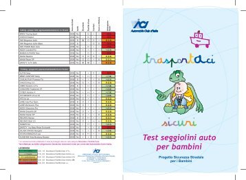 Test seggiolini auto per bambini