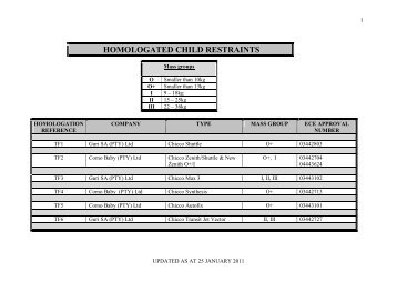 HOMOLOGATED CHILD RESTRAINTS: - Nrcs