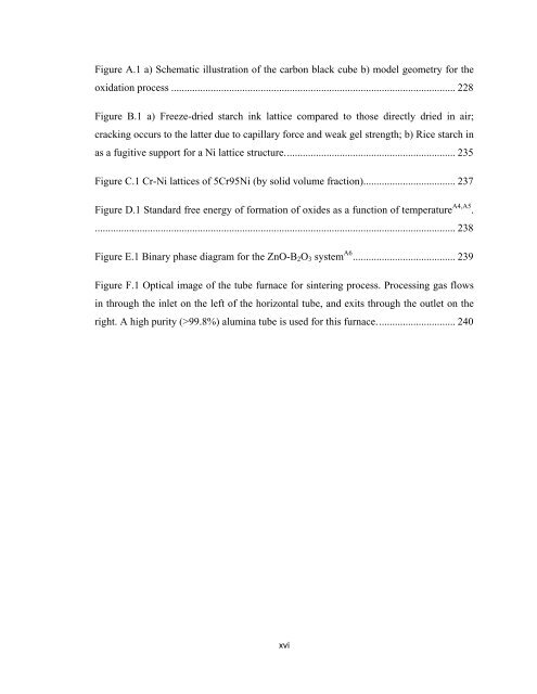 DESIGN, ASSEMBLY AND CHARACTERIZATION OF COMPOSITE ...