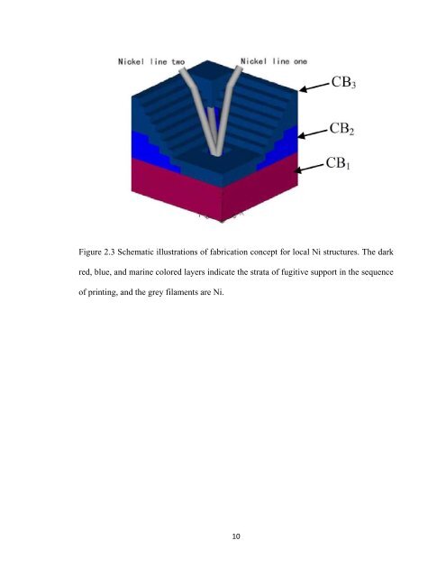 DESIGN, ASSEMBLY AND CHARACTERIZATION OF COMPOSITE ...