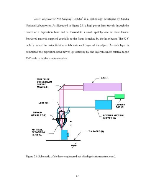 DESIGN, ASSEMBLY AND CHARACTERIZATION OF COMPOSITE ...