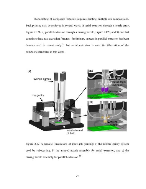 DESIGN, ASSEMBLY AND CHARACTERIZATION OF COMPOSITE ...