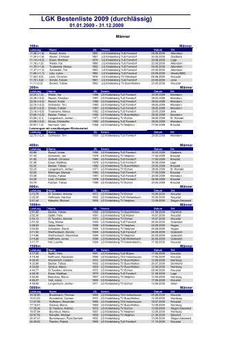 LGK Bestenliste 2009 (durchlässig) - Ben CMS v2.0