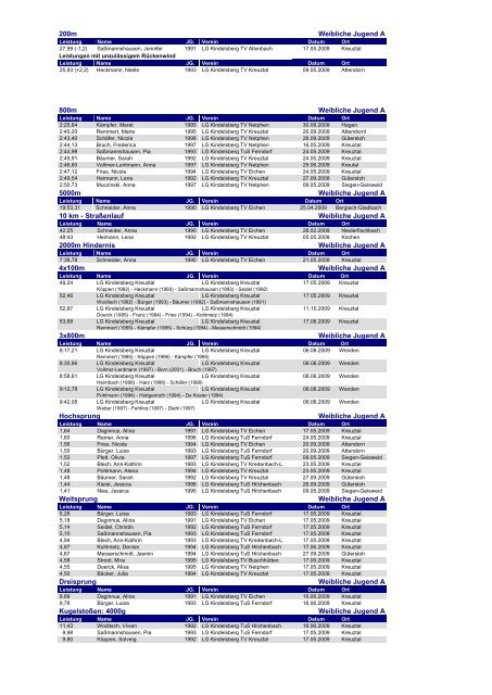 LGK Bestenliste 2009 (durchlässig) - Ben CMS v2.0