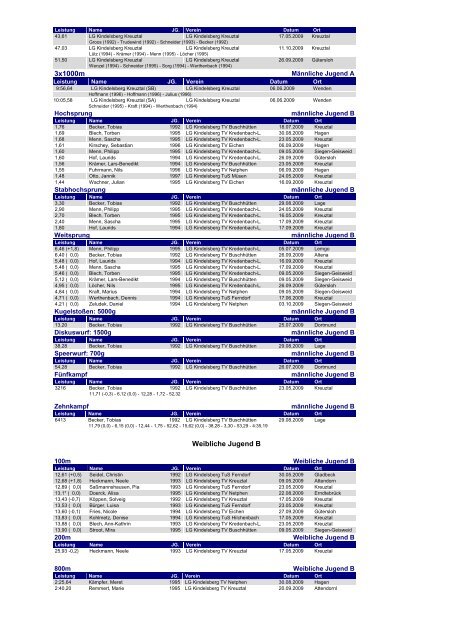 LGK Bestenliste 2009 (durchlässig) - Ben CMS v2.0