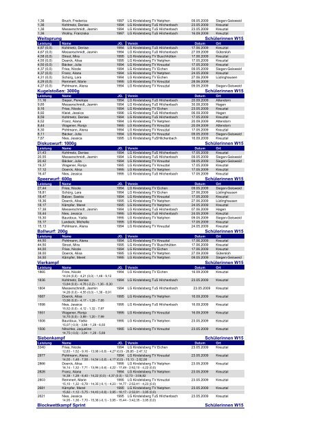 LGK Bestenliste 2009 (durchlässig) - Ben CMS v2.0