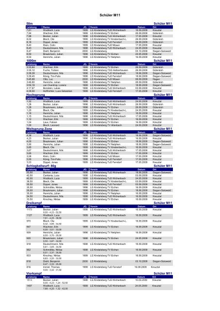 LGK Bestenliste 2009 (durchlässig) - Ben CMS v2.0