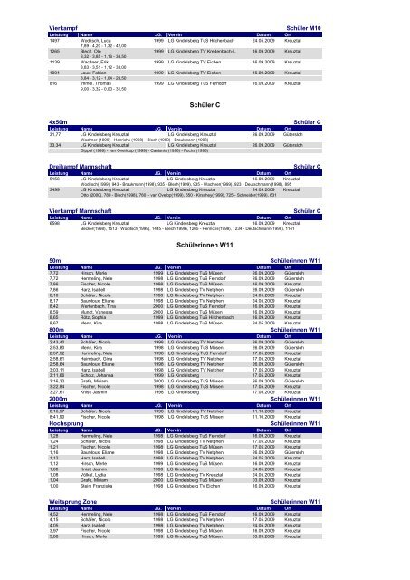 LGK Bestenliste 2009 (durchlässig) - Ben CMS v2.0