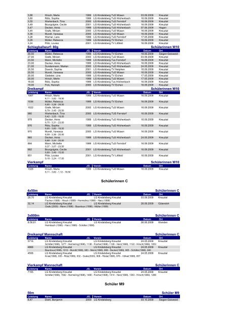 LGK Bestenliste 2009 (durchlässig) - Ben CMS v2.0