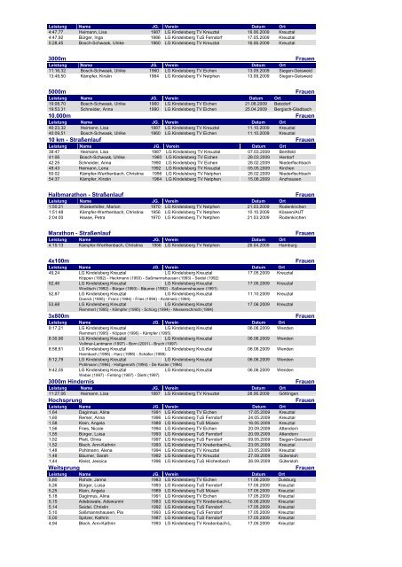 LGK Bestenliste 2009 (durchlässig) - Ben CMS v2.0