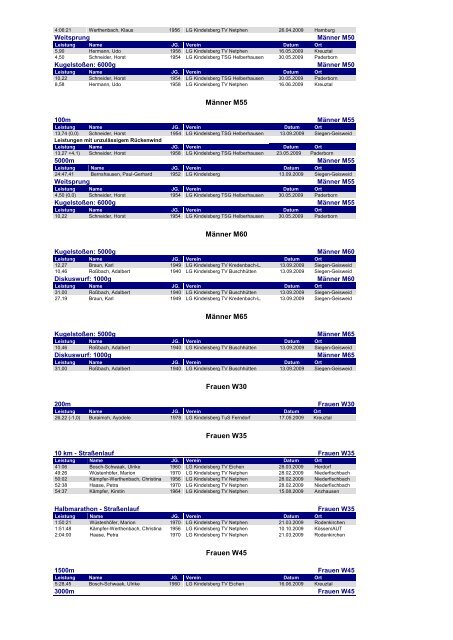 LGK Bestenliste 2009 (durchlässig) - Ben CMS v2.0