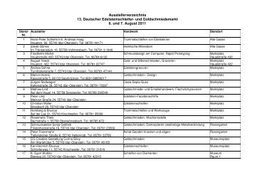 Ausstellerverzeichnis 13. Deutscher Edelsteinschleifer- und ...