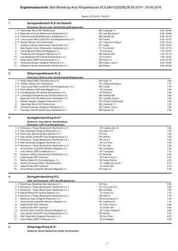 Ergebnisübersicht: Bad Berleburg-Aue Wingeshausen,PLS ...