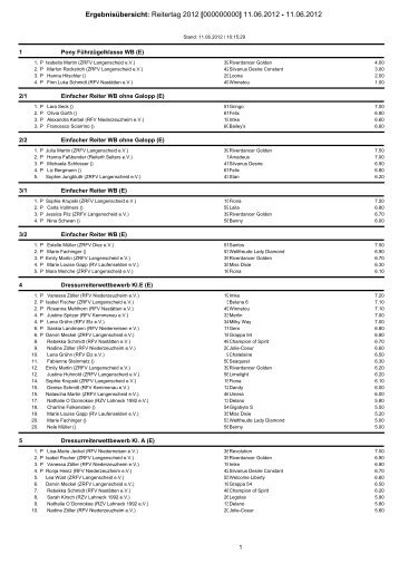 Ergebnisse Reitertag 2012