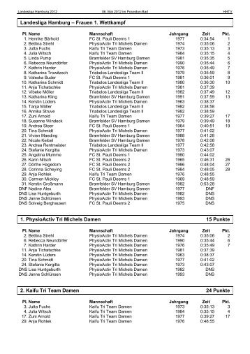 Landesliga Hamburg Zwischenstand Einzel 2012.docx