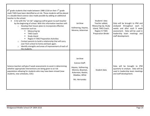 060 Wedgwood MS.pdf - Fort Worth ISD