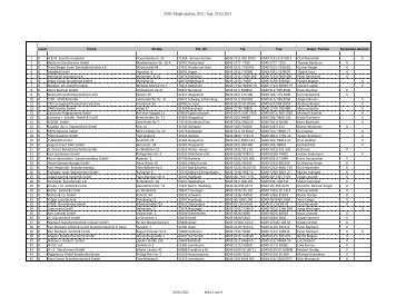 110224 FDS Mitgliederliste ohne@ - ESU