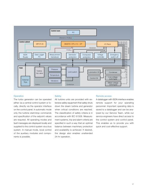 MARC Steam Turbines The Modular Steam Turbine Generation