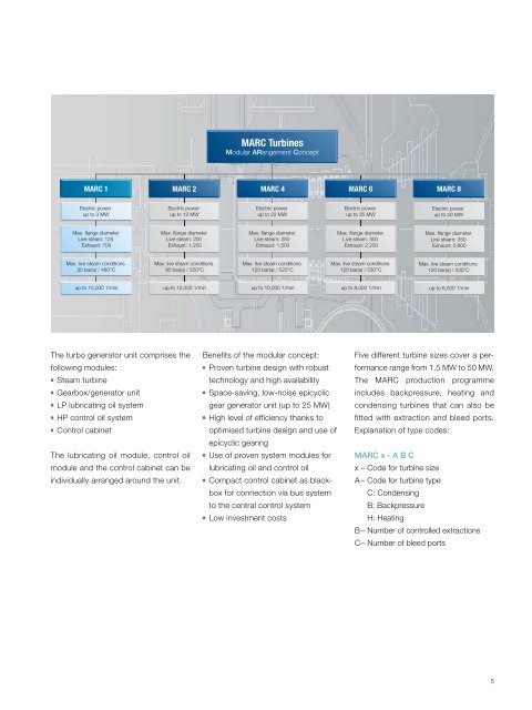 MARC Steam Turbines The Modular Steam Turbine Generation