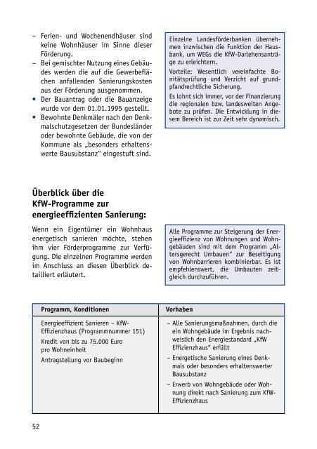 Kompendium Energetische Sanierung - KfW