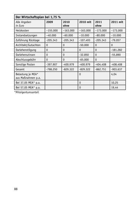 Kompendium Energetische Sanierung - KfW