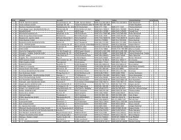 FDS Mitgliederliste/Stand 20.9.2011 - ESU