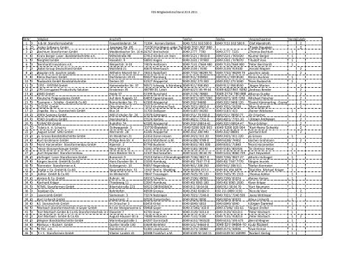 FDS Mitgliederliste/Stand 20.9.2011 - ESU