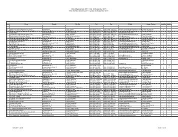 110920 ESU Mitgliederliste 2011 aus FinOffice