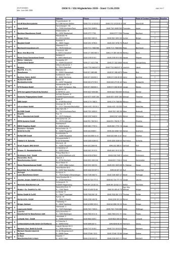 090619 / ESU Mitgliederliste 2009 - Stand 15.06.2009
