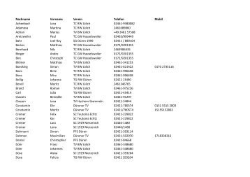 Telefonliste Teilnehmer Kreis Düren - Tennisbezirk AC DN HS