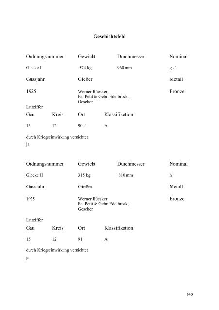 Glockenbuch Region Düren - Glockenbücher des Bistums Aachen