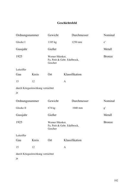 Glockenbuch Region Düren - Glockenbücher des Bistums Aachen