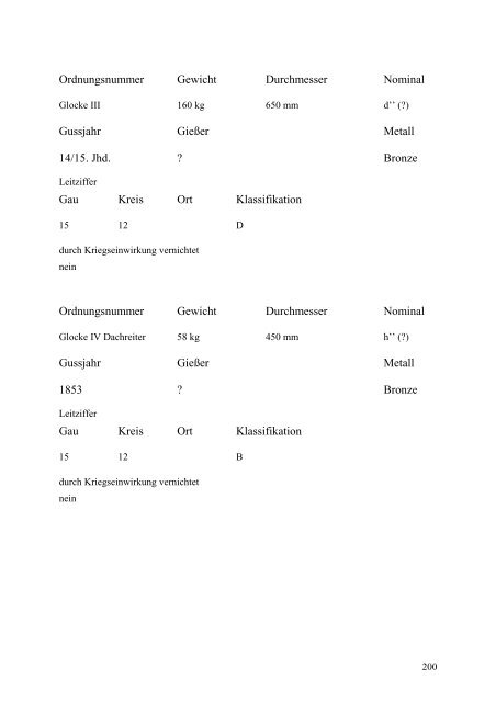 Glockenbuch Region Düren - Glockenbücher des Bistums Aachen