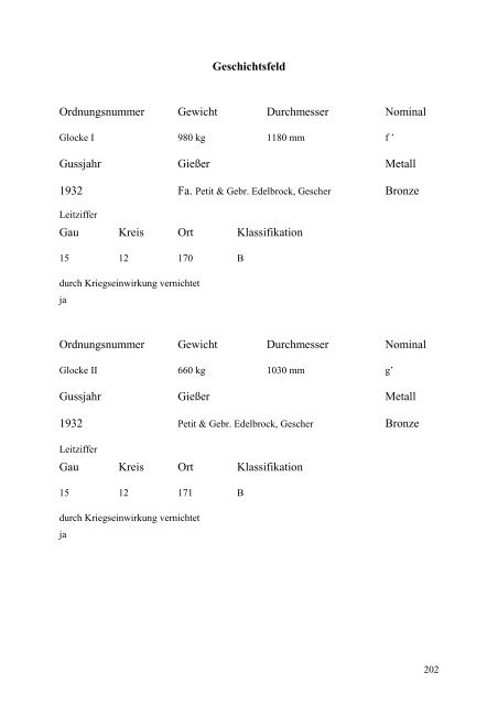 Glockenbuch Region Düren - Glockenbücher des Bistums Aachen