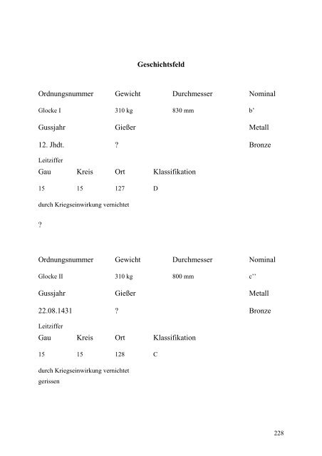 Glockenbuch Region Düren - Glockenbücher des Bistums Aachen