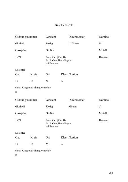 Glockenbuch Region Düren - Glockenbücher des Bistums Aachen