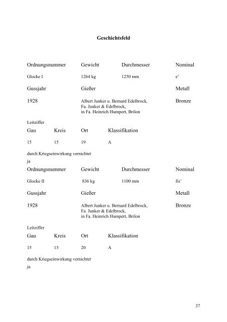 Glockenbuch Region Düren - Glockenbücher des Bistums Aachen