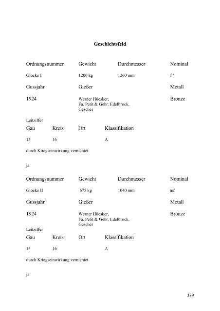 Glockenbuch Region Düren - Glockenbücher des Bistums Aachen