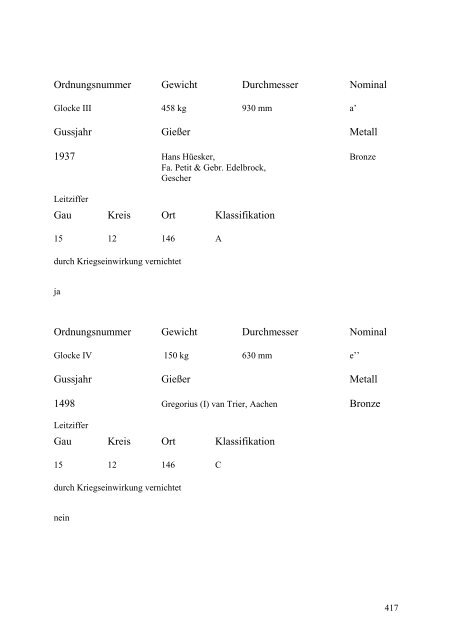 Glockenbuch Region Düren - Glockenbücher des Bistums Aachen