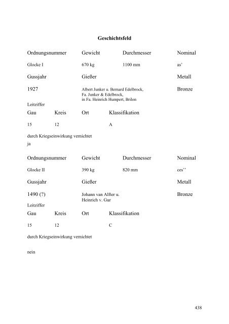 Glockenbuch Region Düren - Glockenbücher des Bistums Aachen