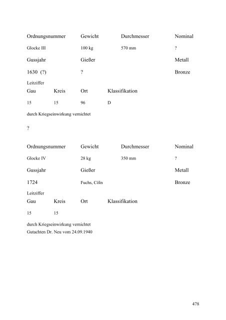 Glockenbuch Region Düren - Glockenbücher des Bistums Aachen